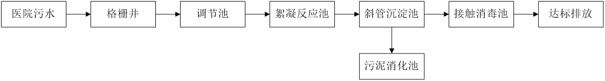 五、污水處理工藝流程圖