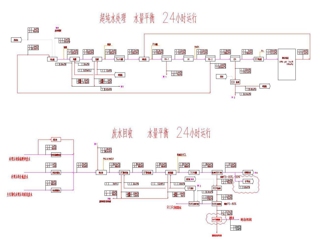 五、處理工藝流程圖