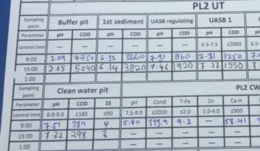 化工廢水處理出水超標(biāo)的原因