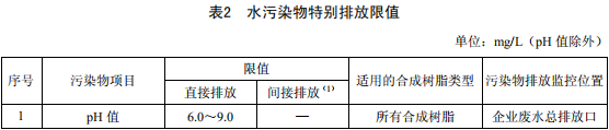 合成樹(shù)脂工業(yè)污染物排放標(biāo)準(zhǔn)