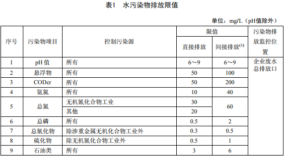 無機化學(xué)工業(yè)污染物排放標準