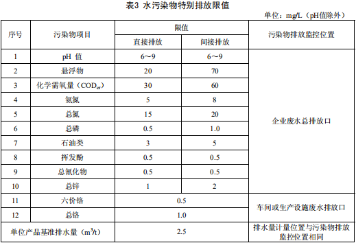 鐵合金工業(yè)污染物排放標準