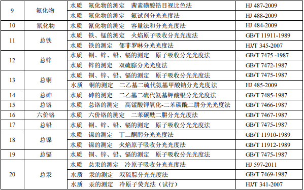 鋼鐵工業(yè)水污染物排放標準