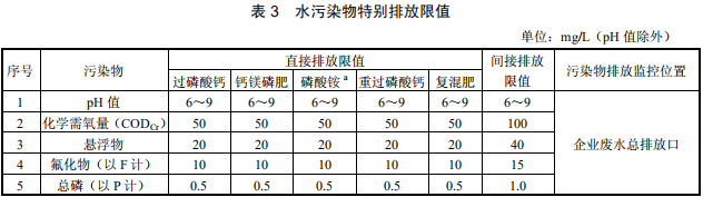 磷肥工業(yè)水污染物排放標(biāo)準(zhǔn)