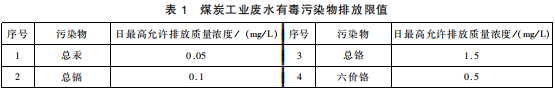 煤炭工業(yè)污染物排放標(biāo)準(zhǔn)