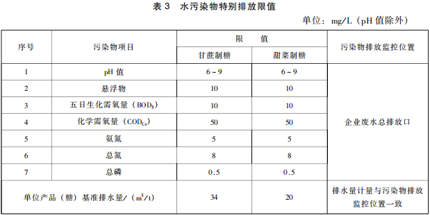 制糖工業(yè)水污染物排放標準